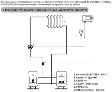 Euroster 11 sterownik pompy obiegowej c.o.